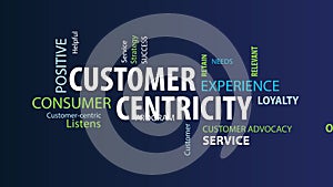 Animated Customer Centricity Word Cloud on a Blue Background