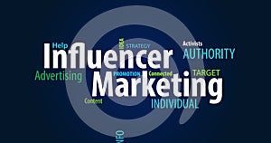 Animated Influencer Marketing Word Cloud