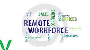Animated Remote Workforce Word Cloud