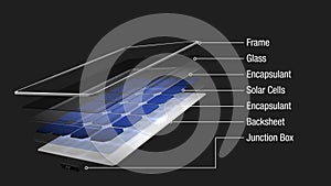 Animation 3D shows how a solar panel is divided into its parts while rotating 360 degrees, the names of each part appear