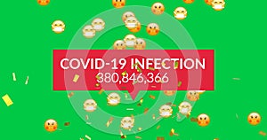 Animation of covid 19 multiple sick emojis with face masks over green screen background