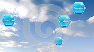 Animation of education and learning text on blue hexagons over clouds on blue sky