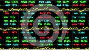 Animation of financial data processing over gird