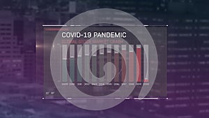 Animation of graph showing the influence of Covid-19 on global economy over a cityscape