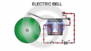 Animation of how the Electric Bell works