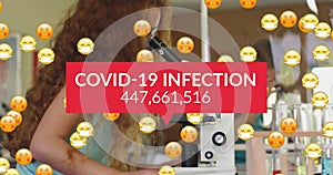 Animation of words covid 19 infection rising number and emojis with masked schoolchildren in science