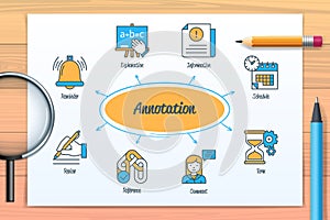 Annotation chart with icons and keywords