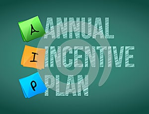 annual incentive plan post memo chalkboard sign