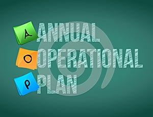 annual operational plan post memo chalkboard sign