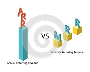 annual recurring revenue or ARR compare to monthly recurring revenue or MRR