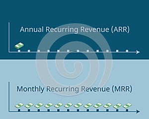 Annual recurring revenue ARR compare to monthly recurring revenue MRR vector