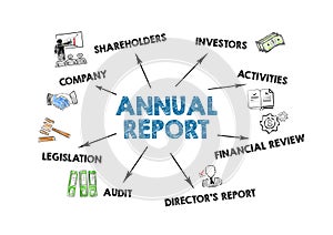 ANNUAL REPORT. Company, Investors, Financial Review and Legistation concept. Chart with keywords and icons