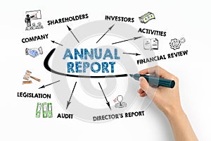 ANNUAL REPORT. Company, Investors, Financial Review and Legistation concept. Chart with keywords and icons