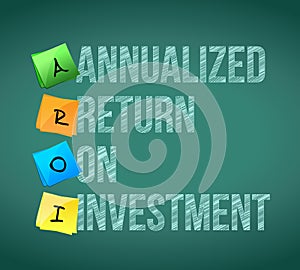 Annualized Return On Investment post memo