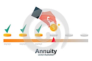 Annuity concept. Person makes the payment.