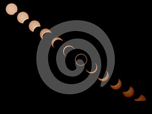 Annular Eclipse Lapse