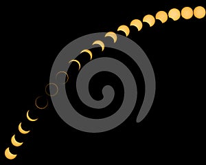 Sequence of an anular eclipse photo