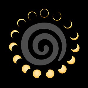 Annular Solar Eclipse Phases