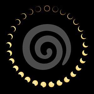 Annular Solar Eclipse Phases