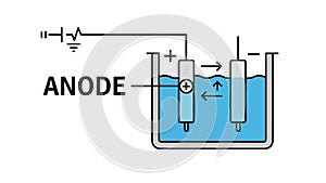 Anode Electrode in Electrochemical Cell Diagram
