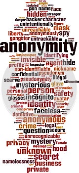 Anonymity word cloud