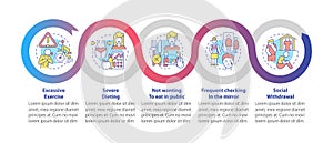 Anorexia emotional symptoms loop infographic template