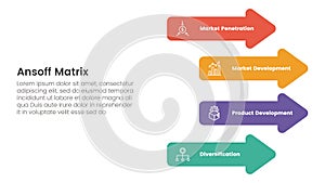 ansoff matrix framework growth initiatives concept with arrow on circle base for infographic template banner with four point list