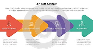 ansoff matrix framework growth initiatives concept with arrow right direction union for infographic template banner with four