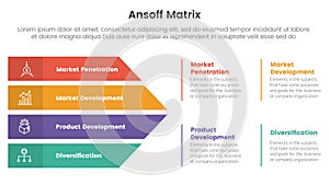 ansoff matrix framework growth initiatives concept with arrows shape combination for infographic template banner with four point