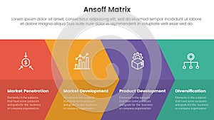 ansoff matrix framework growth initiatives concept with big arrow fullpage combination for infographic template banner with four