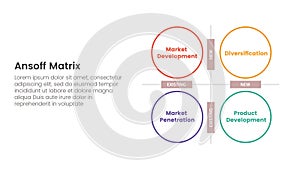 ansoff matrix framework growth initiatives concept with big circle base for infographic template banner with four point list