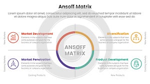 ansoff matrix framework growth initiatives concept with big circle center and symmetric point for infographic template banner with