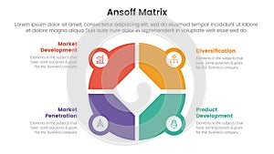 ansoff matrix framework growth initiatives concept with big circle pie chart shape for infographic template banner with four point