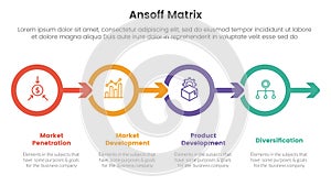 ansoff matrix framework growth initiatives concept with circle and arrow right direction for infographic template banner with four