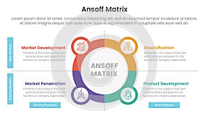 ansoff matrix framework growth initiatives concept with circle and icon combination for infographic template banner with four