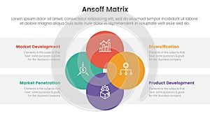 ansoff matrix framework growth initiatives concept with circular circle shape with balance for infographic template banner with