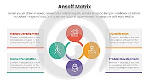 ansoff matrix framework growth initiatives concept with circular circle shape for infographic template banner with four point list