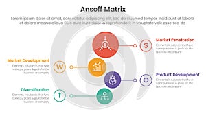 ansoff matrix framework growth initiatives concept with funnel and vertical shape for infographic template banner with four point