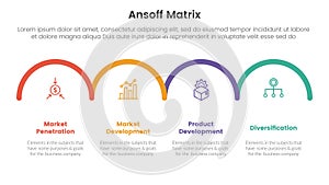 ansoff matrix framework growth initiatives concept with half circle horizontal for infographic template banner with four point