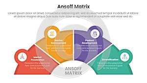 ansoff matrix framework growth initiatives concept with half circle shape and icon linked for infographic template banner with