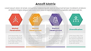 ansoff matrix framework growth initiatives concept with hexagon and table box for infographic template banner with four point list