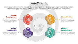 ansoff matrix framework growth initiatives concept with honeycomb and circle shape for infographic template banner with four point