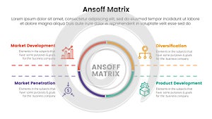 ansoff matrix framework growth initiatives concept with for infographic template banner with big circle center and symmetric text