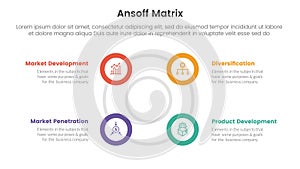 ansoff matrix framework growth initiatives concept with for infographic template banner with big circle circular outline shape