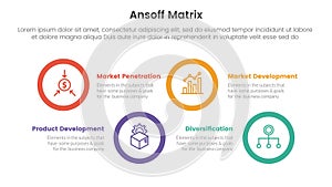 ansoff matrix framework growth initiatives concept with for infographic template banner with big circle shape horizontal four