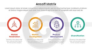 ansoff matrix framework growth initiatives concept with for infographic template banner with big circle timeline four point list