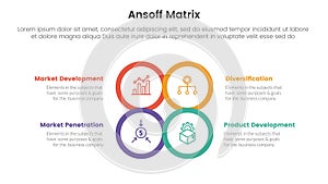 ansoff matrix framework growth initiatives concept with for infographic template banner with circle center shape outline four