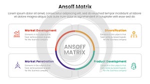 ansoff matrix framework growth initiatives concept with for infographic template banner with circle center and square outline box
