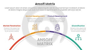 ansoff matrix framework growth initiatives concept with for infographic template banner with half circle circular four point list