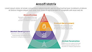 ansoff matrix framework growth initiatives concept with for infographic template banner with pyramid shape vertical four point